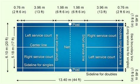 Understanding Badminton Court Dimensions: A Complete Guide.